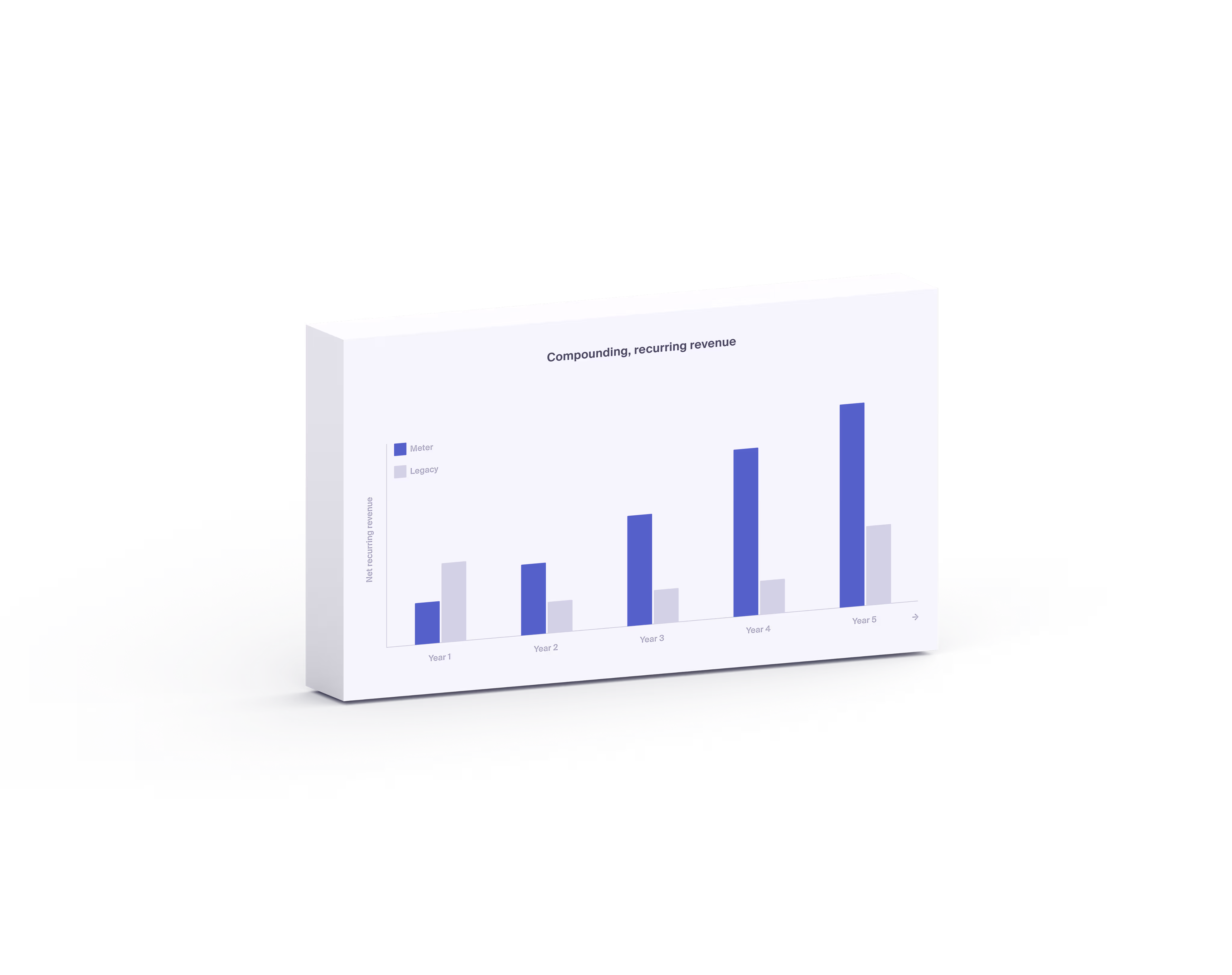 Meter Partner Economics