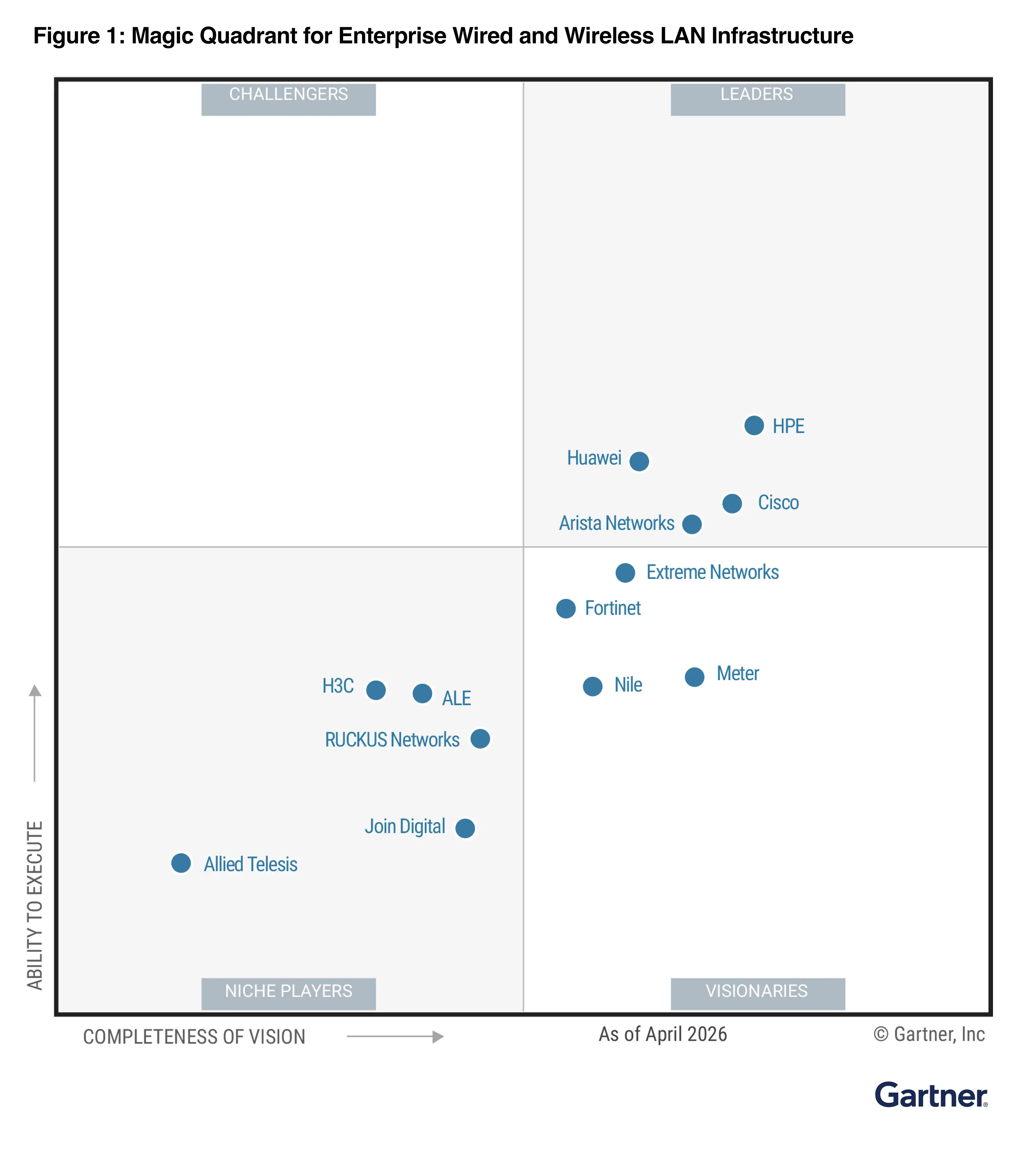 2026 Gartner Magic Quadrant for Enterprise Wired and Wireless LAN